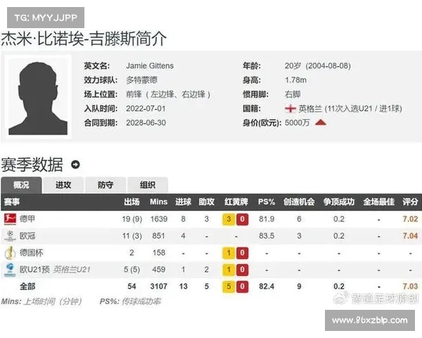 多特对出售吉滕斯持保留态度 转会费预计不低于6000万欧元 多特对出售吉滕斯持保留态度 转会费预计不低于6000万欧元